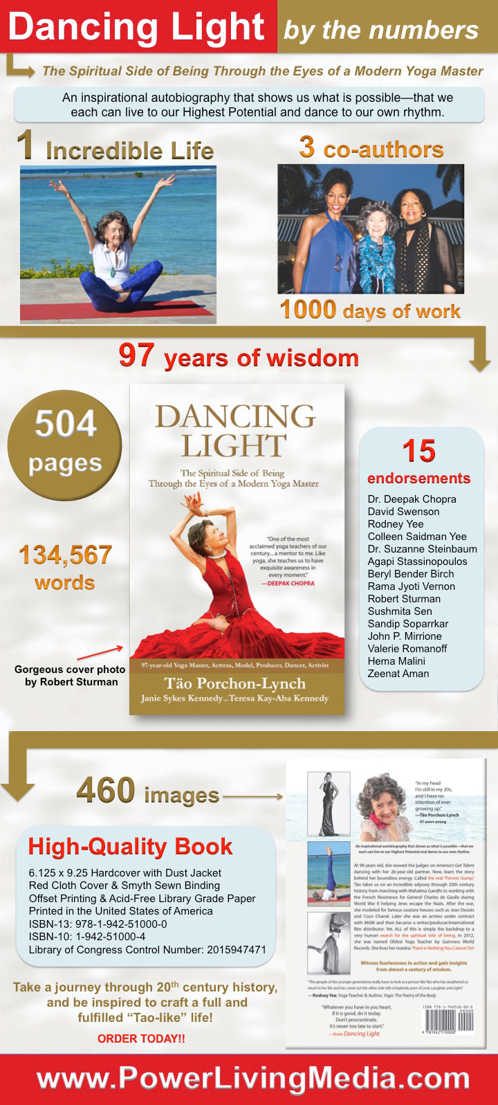 DancingLight_Infographic080315R6FJ